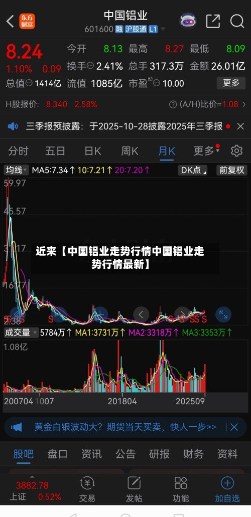 近来【中国铝业走势行情中国铝业走势行情最新】