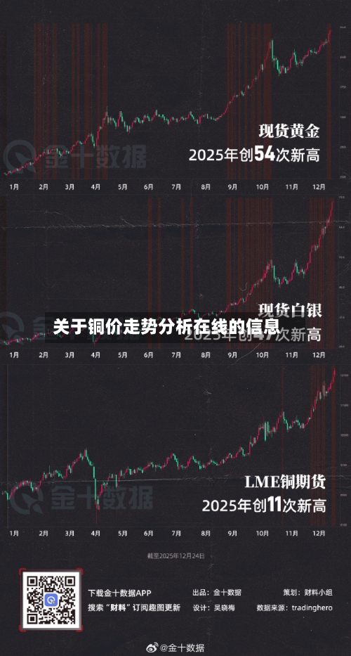 关于铜价走势分析在线的信息