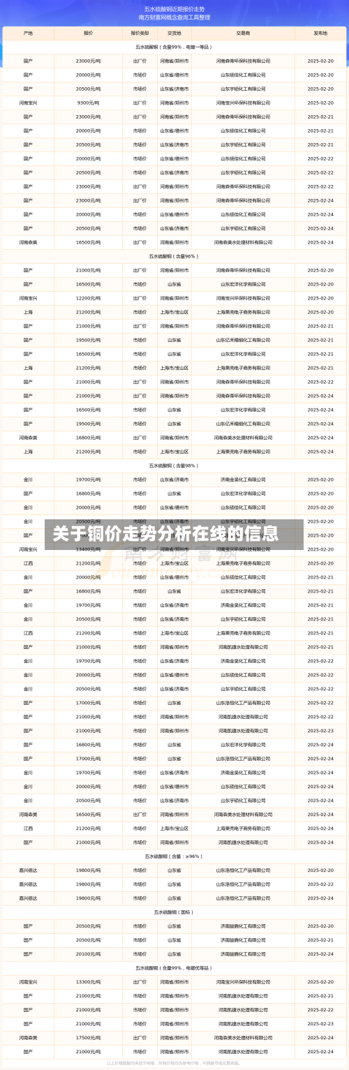 关于铜价走势分析在线的信息-第2张图片