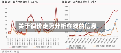 关于铜价走势分析在线的信息-第3张图片