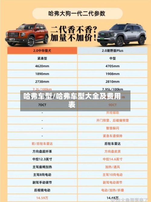 哈弗车型/哈弗车型大全及费用表-第2张图片