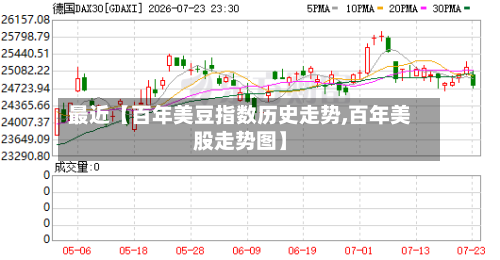 最近【百年美豆指数历史走势,百年美股走势图】-第3张图片