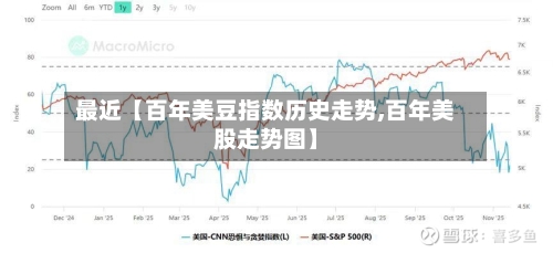 最近【百年美豆指数历史走势,百年美股走势图】-第2张图片