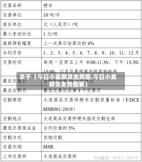 关于【今日小麦期货走势图,今日小麦期货走势图表】