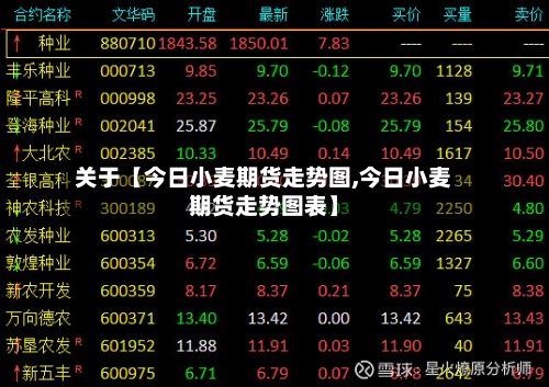关于【今日小麦期货走势图,今日小麦期货走势图表】-第3张图片