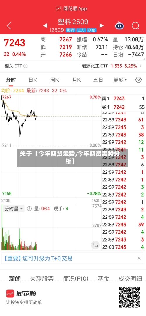 关于【今年期货走势,今年期货走势分析】