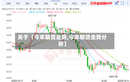 关于【今年期货走势,今年期货走势分析】-第2张图片