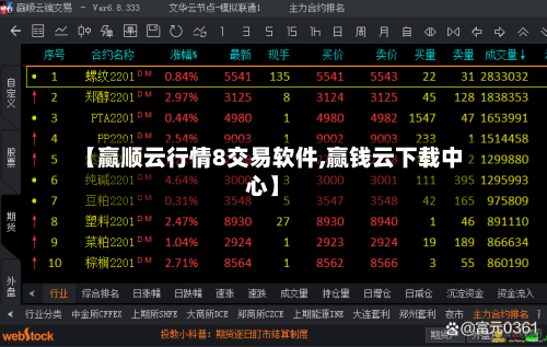 【赢顺云行情8交易软件,赢钱云下载中心】