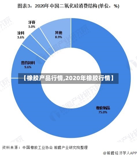 【橡胶产品行情,2020年橡胶行情】-第3张图片