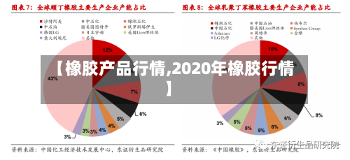 【橡胶产品行情,2020年橡胶行情】-第2张图片