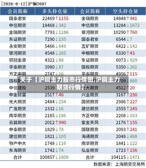 关于【沪铜主力股市行情图,沪铜主力期货行情】-第2张图片