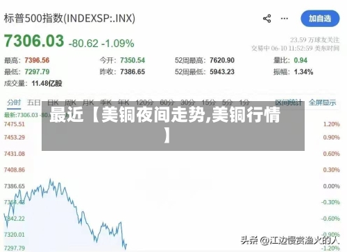 最近【美铜夜间走势,美铜行情】