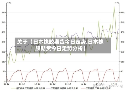 关于【日本橡胶期货今日走势,日本橡胶期货今日走势分析】