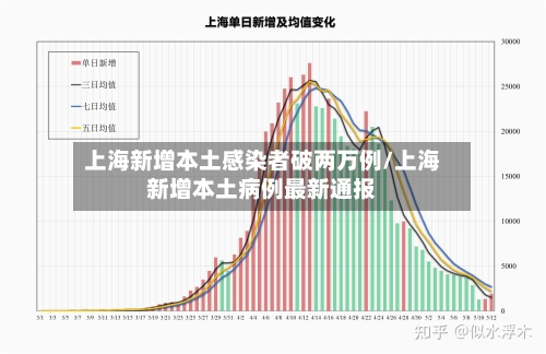 上海新增本土感染者破两万例/上海新增本土病例最新通报-第2张图片