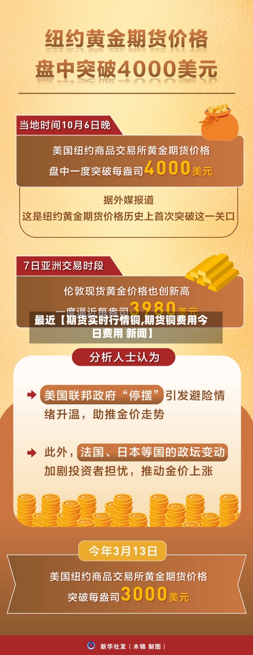 最近【期货实时行情铜,期货铜费用今日费用 新闻】-第2张图片