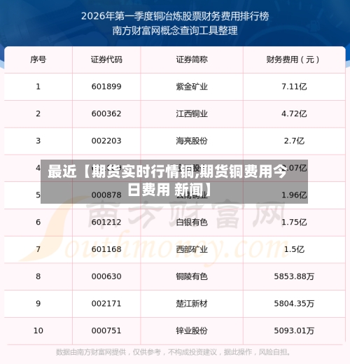 最近【期货实时行情铜,期货铜费用今日费用 新闻】