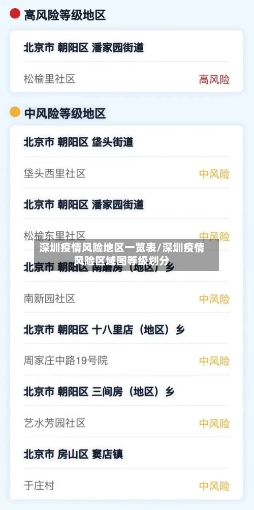 深圳疫情风险地区一览表/深圳疫情风险区域图等级划分