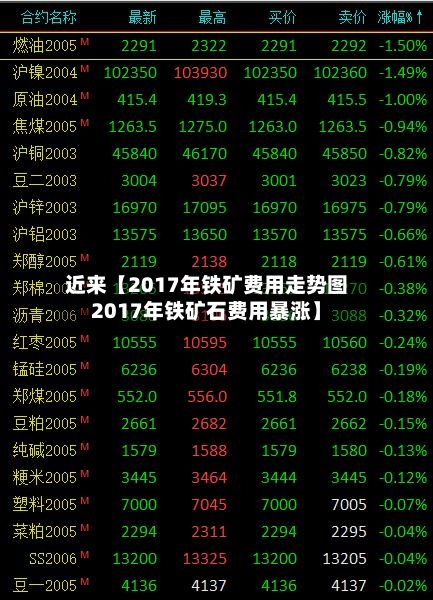 近来【2017年铁矿费用走势图2017年铁矿石费用暴涨】-第3张图片