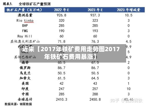 近来【2017年铁矿费用走势图2017年铁矿石费用暴涨】-第2张图片