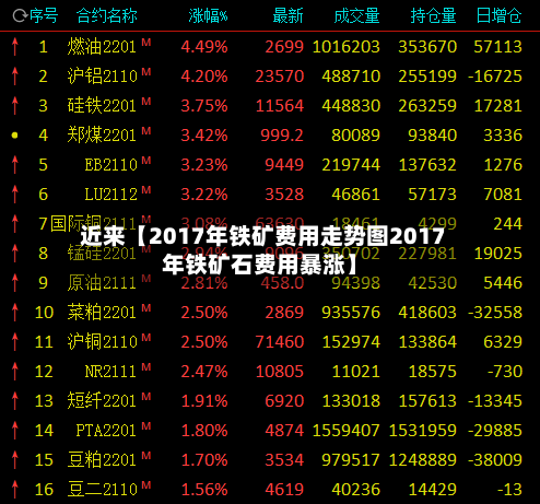 近来【2017年铁矿费用走势图2017年铁矿石费用暴涨】