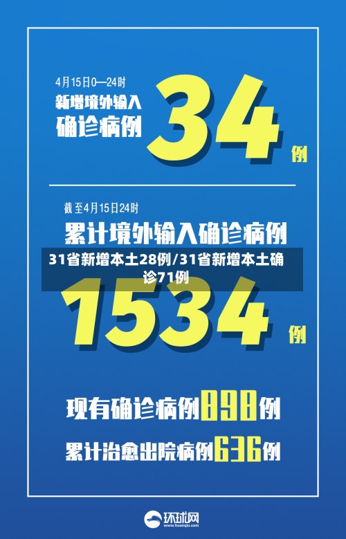 31省新增本土28例/31省新增本土确诊71例-第2张图片