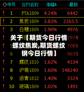 关于【期货今日行情螺纹焦炭,期货螺纹钢今日行情】