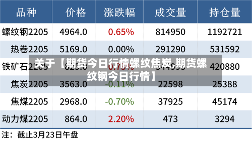 关于【期货今日行情螺纹焦炭,期货螺纹钢今日行情】-第2张图片