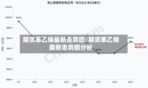 期货苯乙烯最新走势图/期货苯乙烯最新走势图分析-第2张图片