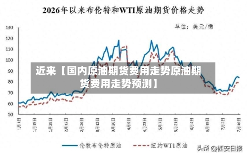 近来【国内原油期货费用走势原油期货费用走势预测】-第3张图片