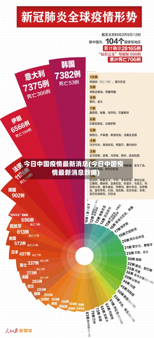 今日中国疫情最新消息(今日中国疫情最新消息数据)-第3张图片