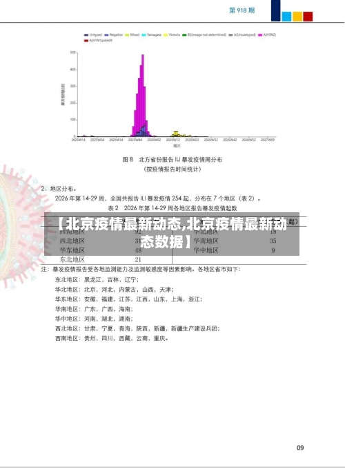 【北京疫情最新动态,北京疫情最新动态数据】-第2张图片