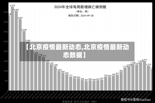 【北京疫情最新动态,北京疫情最新动态数据】