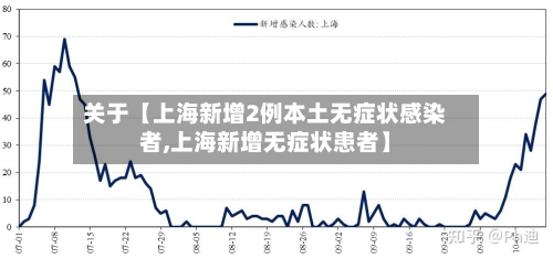 关于【上海新增2例本土无症状感染者,上海新增无症状患者】-第3张图片