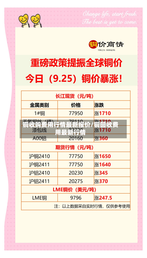 铜收购费用行情最新报价/铜回收费用最新行情