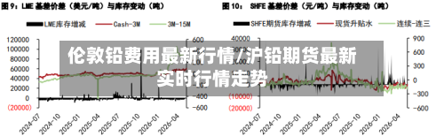 伦敦铅费用最新行情/沪铅期货最新实时行情走势