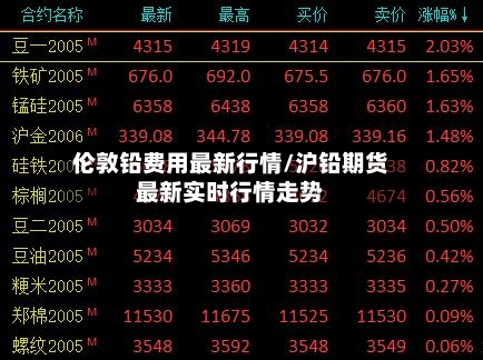 伦敦铅费用最新行情/沪铅期货最新实时行情走势-第2张图片