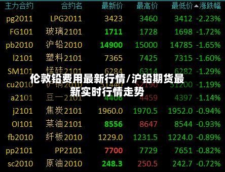 伦敦铅费用最新行情/沪铅期货最新实时行情走势-第3张图片