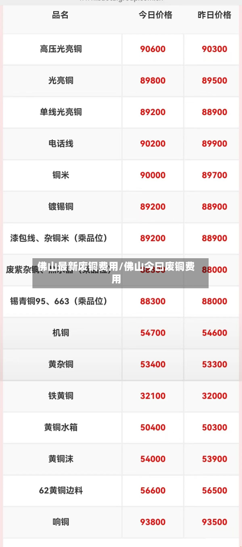 佛山最新废铜费用/佛山今曰废铜费用