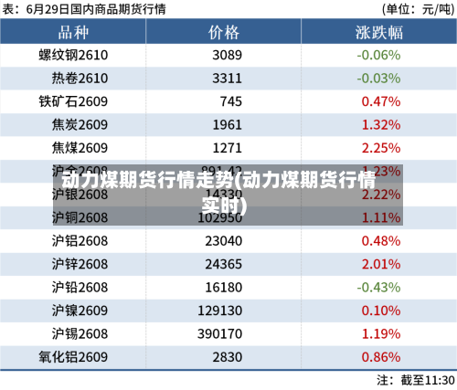 动力煤期货行情走势(动力煤期货行情实时)-第3张图片