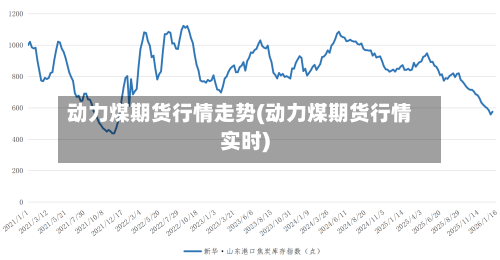 动力煤期货行情走势(动力煤期货行情实时)-第2张图片