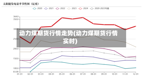 动力煤期货行情走势(动力煤期货行情实时)
