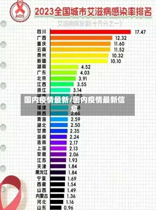 国内疫情最新/国内疫情最新信息-第3张图片