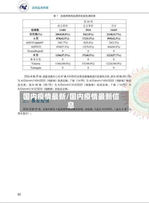 国内疫情最新/国内疫情最新信息-第2张图片