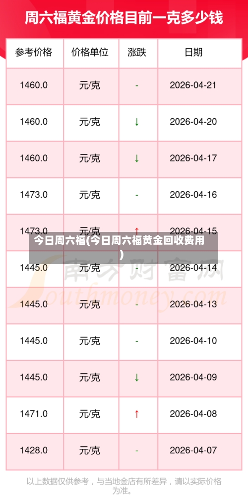 今日周六福(今日周六福黄金回收费用)-第2张图片