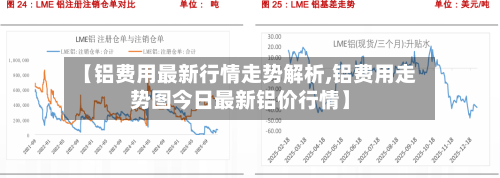 【铝费用最新行情走势解析,铝费用走势图今日最新铝价行情】-第2张图片
