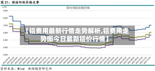 【铝费用最新行情走势解析,铝费用走势图今日最新铝价行情】