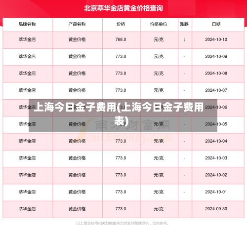 上海今日金子费用(上海今日金子费用表)-第2张图片
