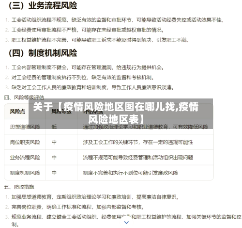 关于【疫情风险地区图在哪儿找,疫情风险地区表】