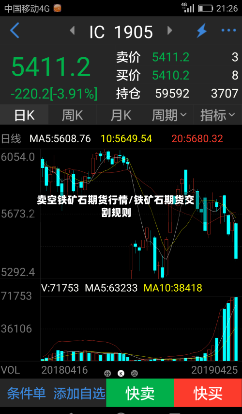 卖空铁矿石期货行情/铁矿石期货交割规则