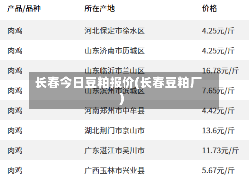 长春今日豆粕报价(长春豆粕厂)-第2张图片